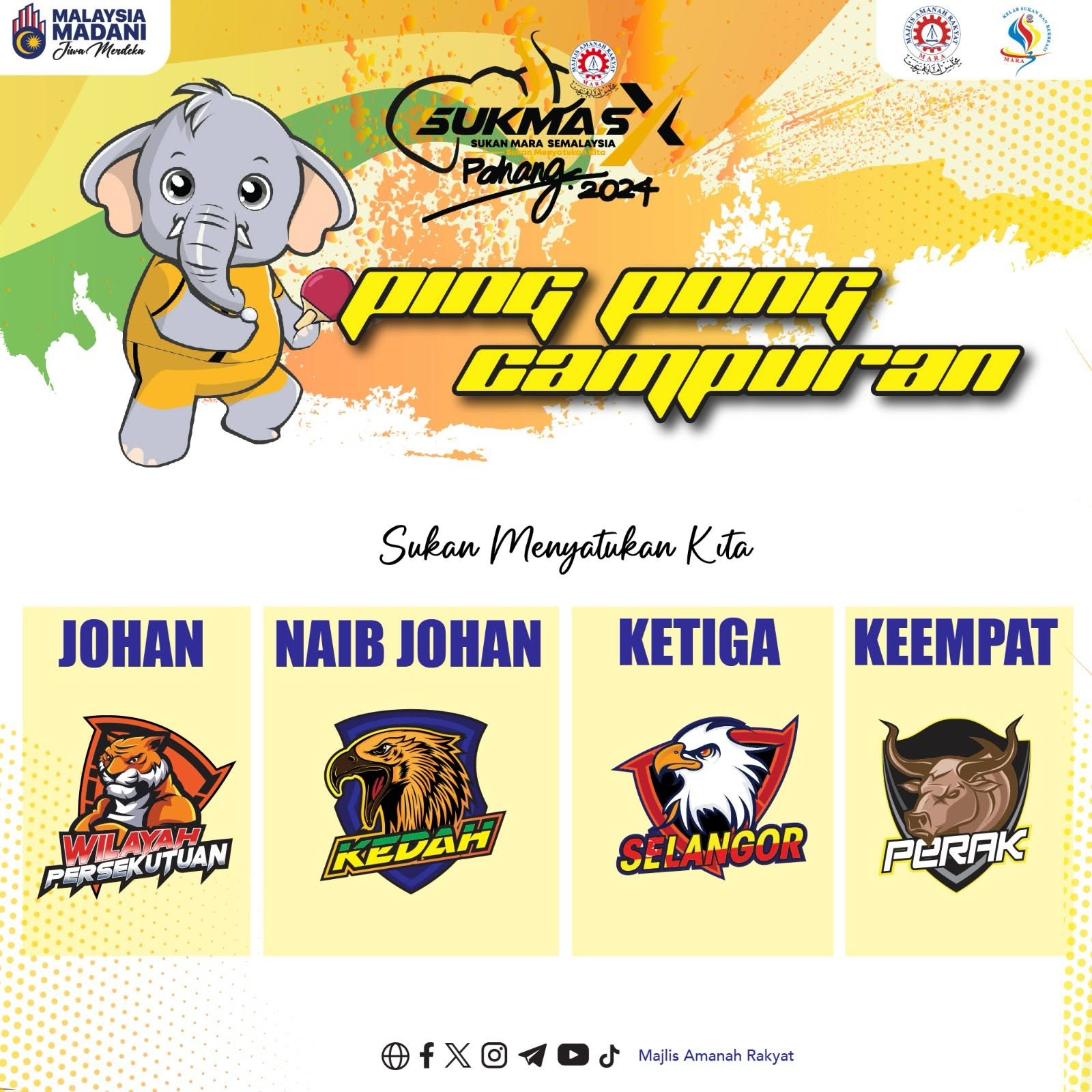 Keputusan & Kedudukan Kontinjen Pada Siri Lepas