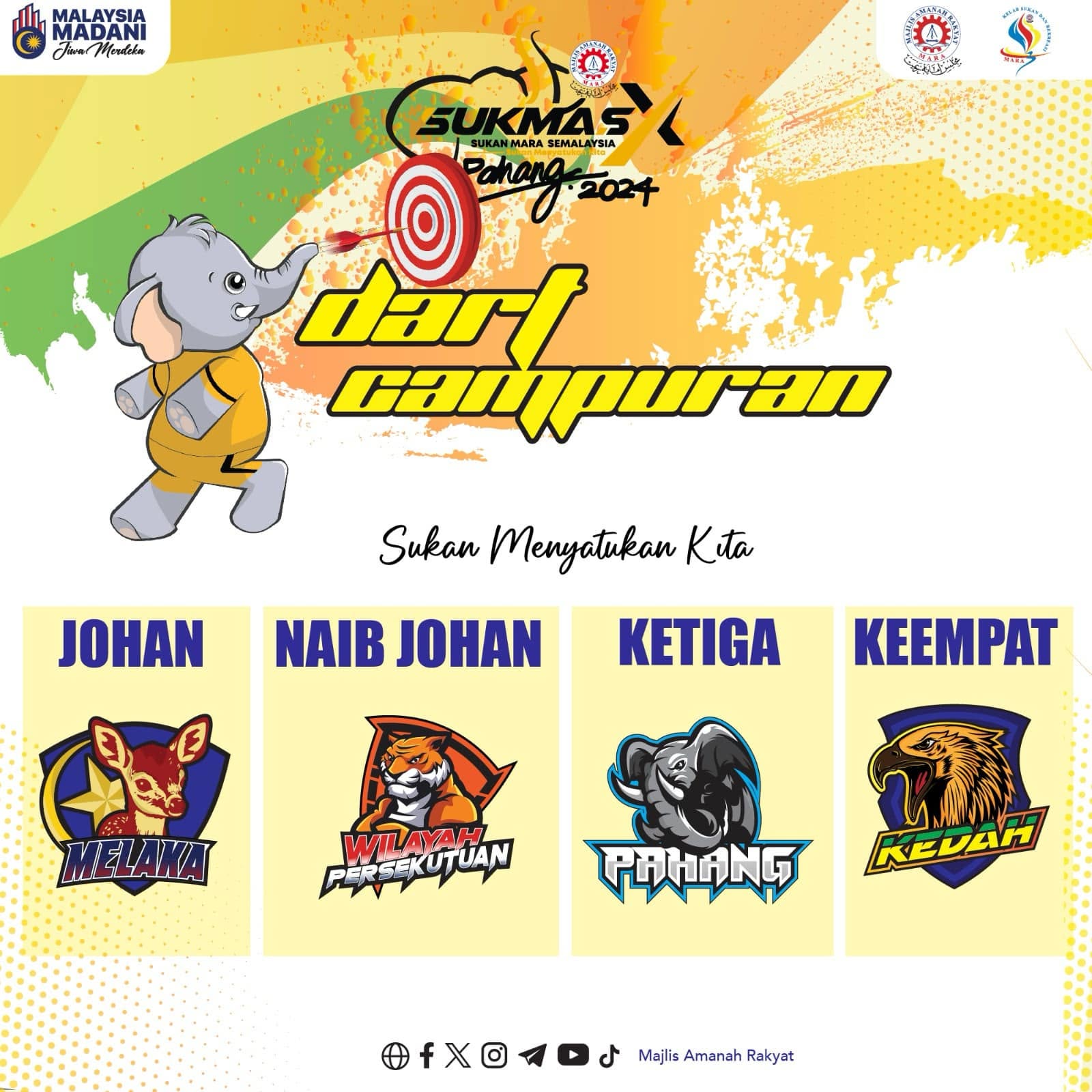Keputusan & Kedudukan Kontinjen Pada Siri Lepas